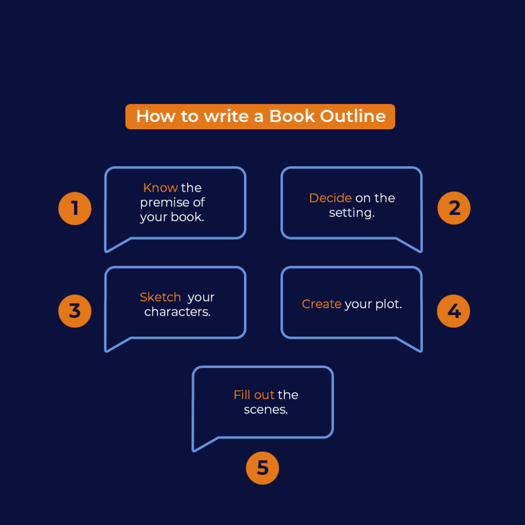 How to write a book outline