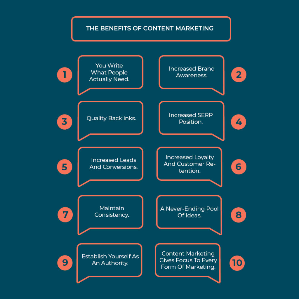 Content marketing benefits