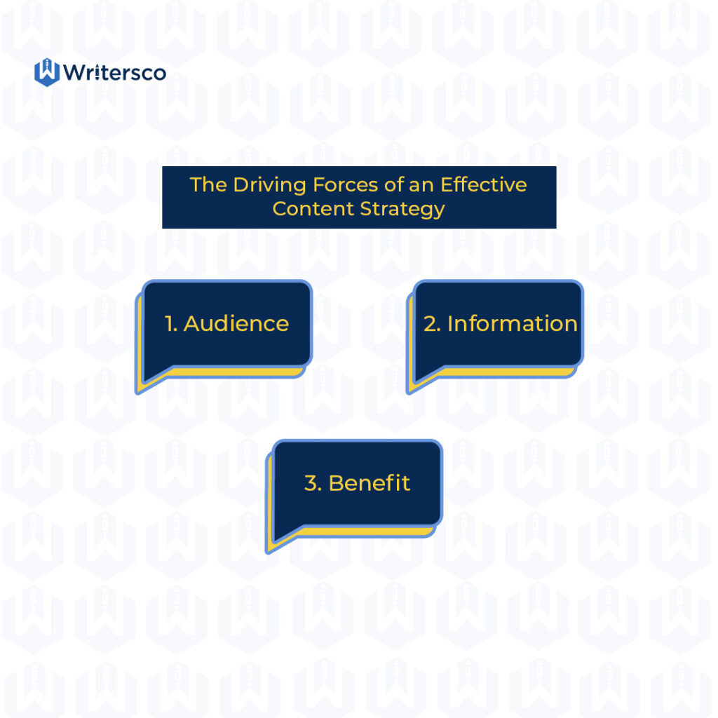the driving forces of an effective content strategy are audience, information, and benefit