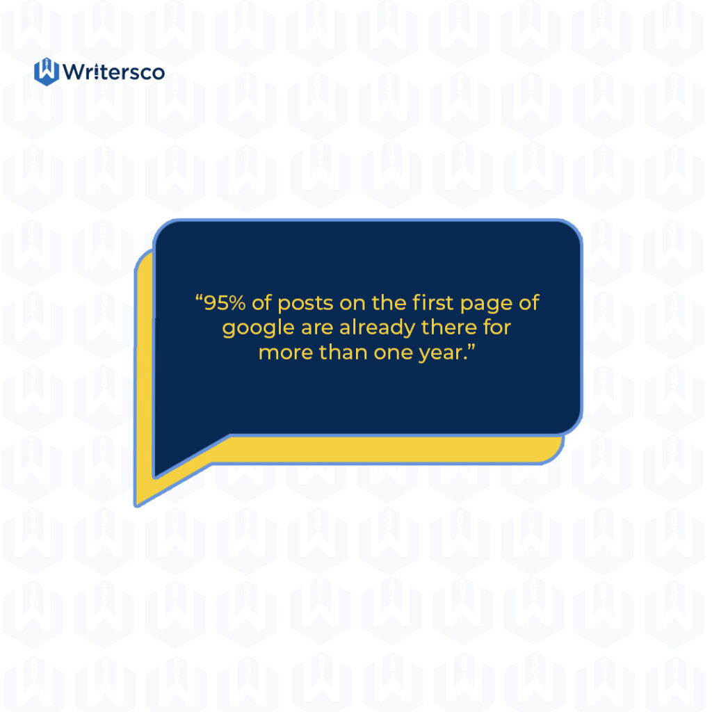 “95% of posts on the first page of Google are already there for more than one year”
