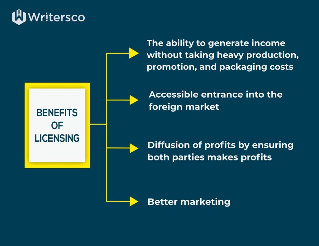 Benefits of licensing