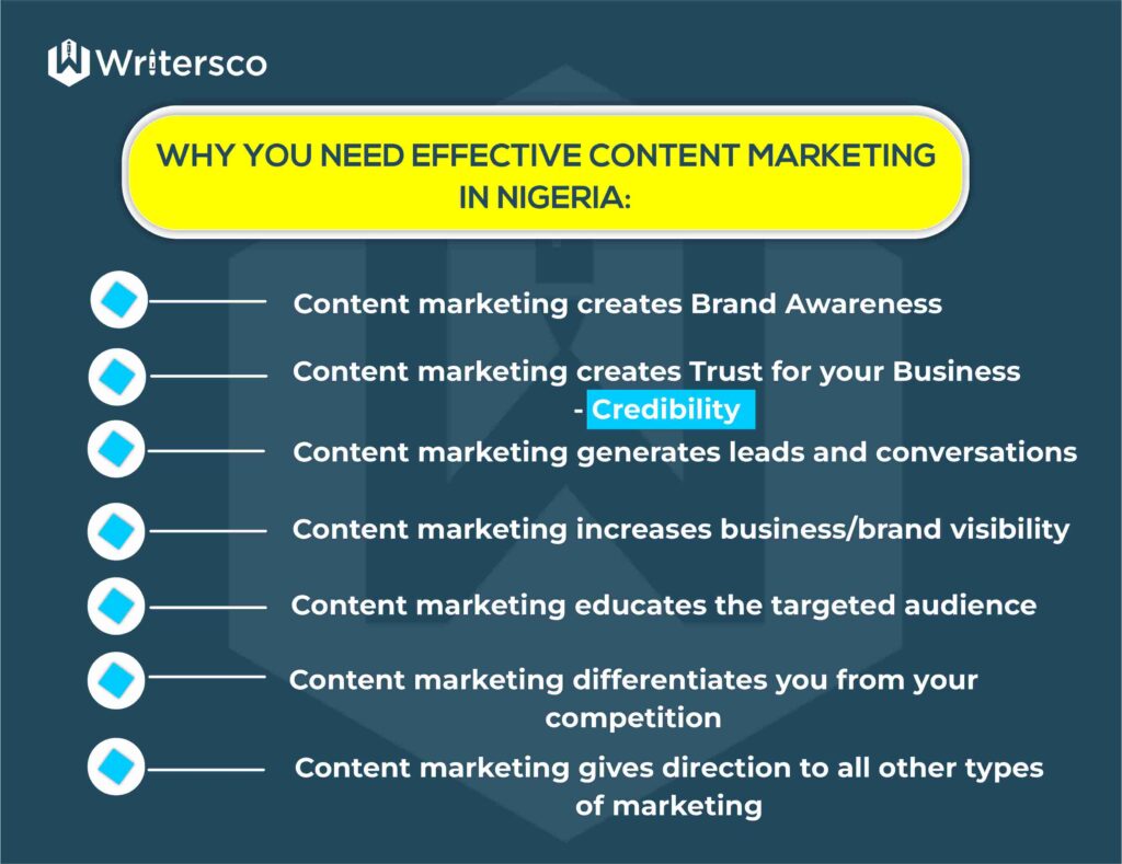 Seven reasons why you need effective content marketing in Nigeria.