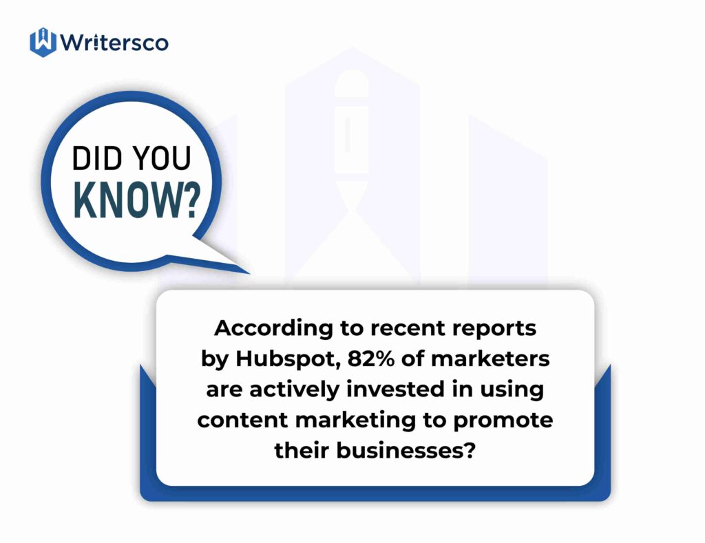 According to Hubspot, 82% of marketers actively invest in using content marketing for their business.