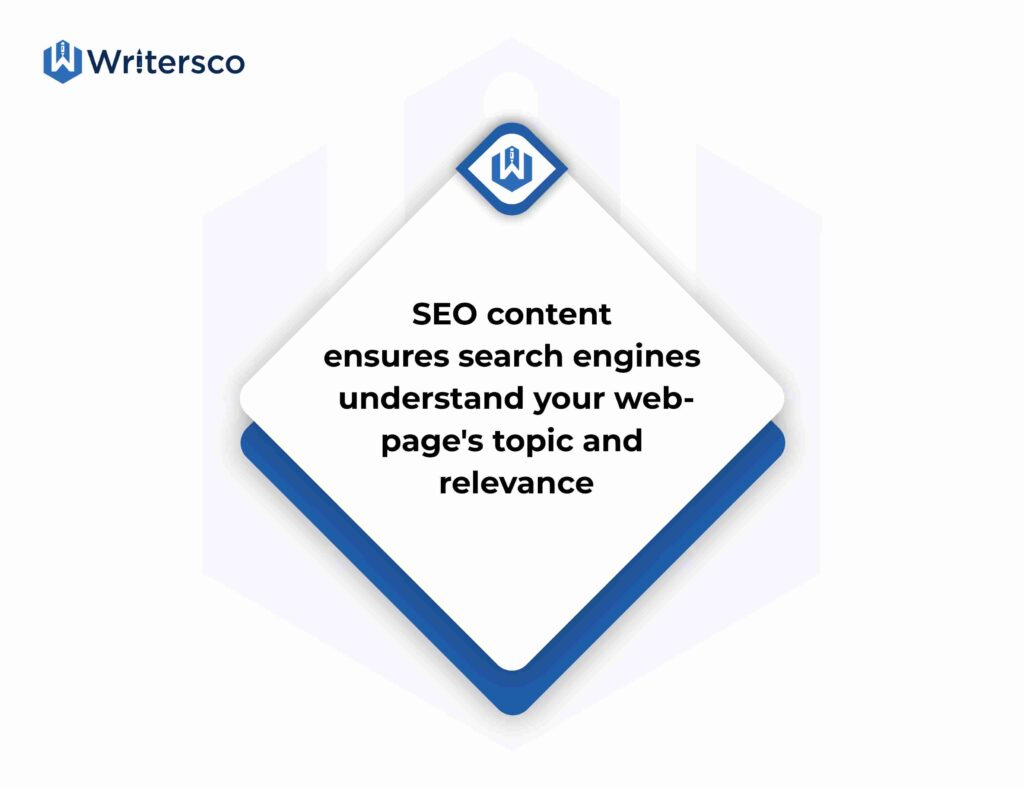 SEO content ensures search engines understand your webpage's topic and relevance.