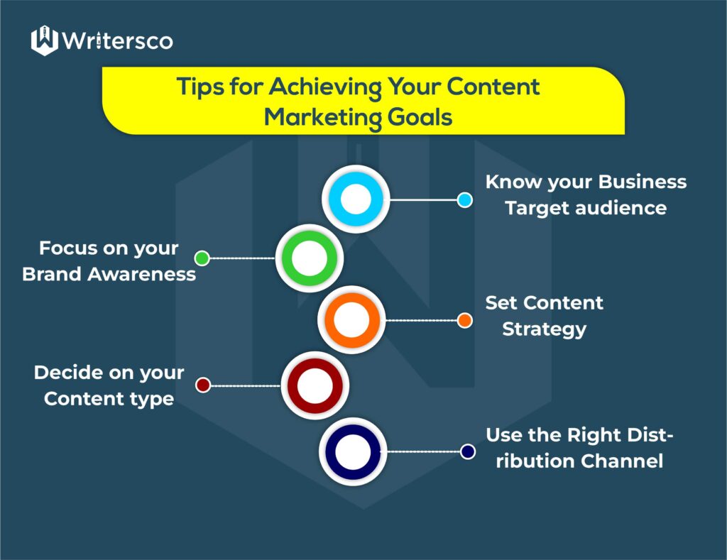 Tips for Achieving Your Content Marketing Goals: 1. Know your Business Target Audience 2. Focus on your Brand Awareness 3. Set Content Strategy 4. Decide on your Content Type 5. Use the Right distribution Channel