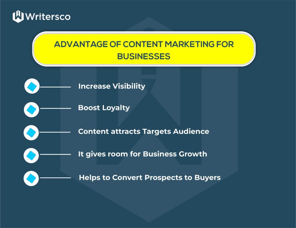 Advantage of Content Marketing for Businesses 1. Increases Visibility 2. Boost Loyalty 3. Content attracts Target Audience 4.
It gives room for Business Growth
5. Helps to Convert Prospects to Buyers