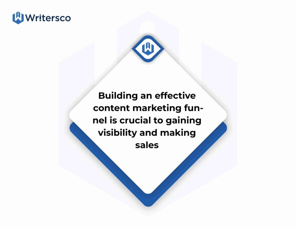 Building an effective content marketing funnel is crucial to gaining visibility and making sales.