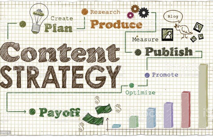 Create a content marketing strategy for your business.