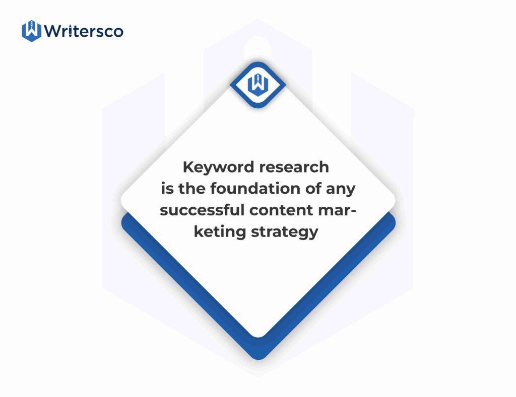 Content marketing guide: Keyword research is the foundation of any successful content marketing strategy. 